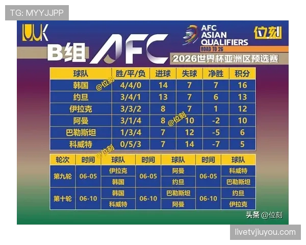 2026世界杯小组第三出线是怎么算的，有哪些晋级条件