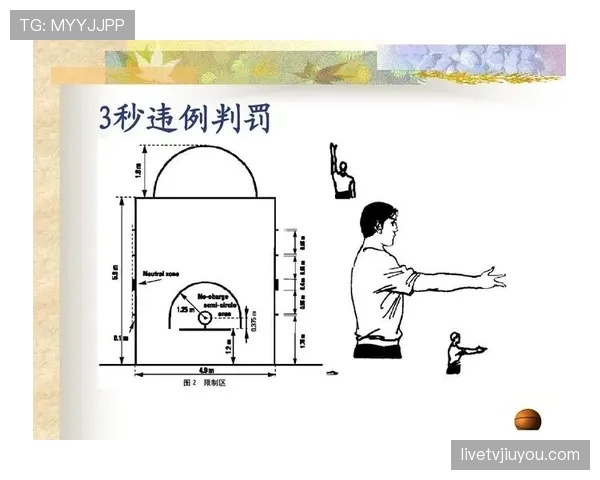 深度解析篮球犯规次数限制规则的具体判定标准