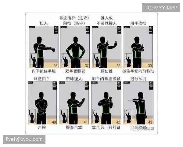 篮球规则解析技术犯规和违体犯规区别的界定标准 篮球规则解析技术犯规和违体犯规区别的界定标准
