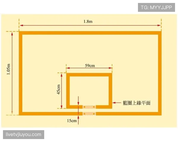 篮球规则中“连续动作”的判定标准具体是什么?
